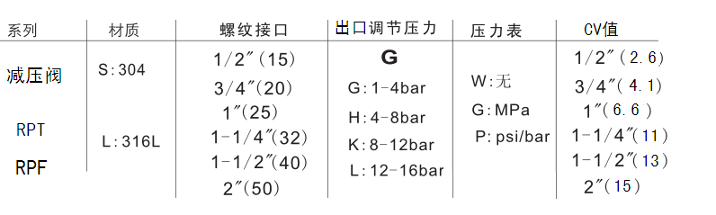 不锈钢高温91视频免费黄色产品简介